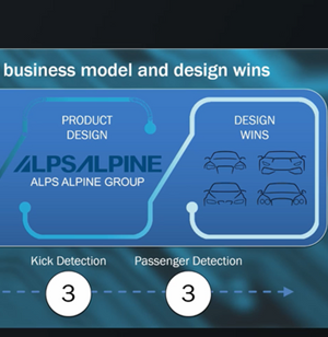 Watch CEO Lars Lindell’s presentation from Redeye’s Autotech day